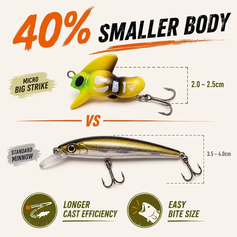 Fishing Hook Treble - เหยื่อตกปลาแบบทรีเบิลฮุค ไมโครฟิชชิ่งลูร์ ดีไซน์มินนี่ ฮาร์ดเบท น้ำหนักเบาพิเศษ สำหรับตกปลาเทราต์