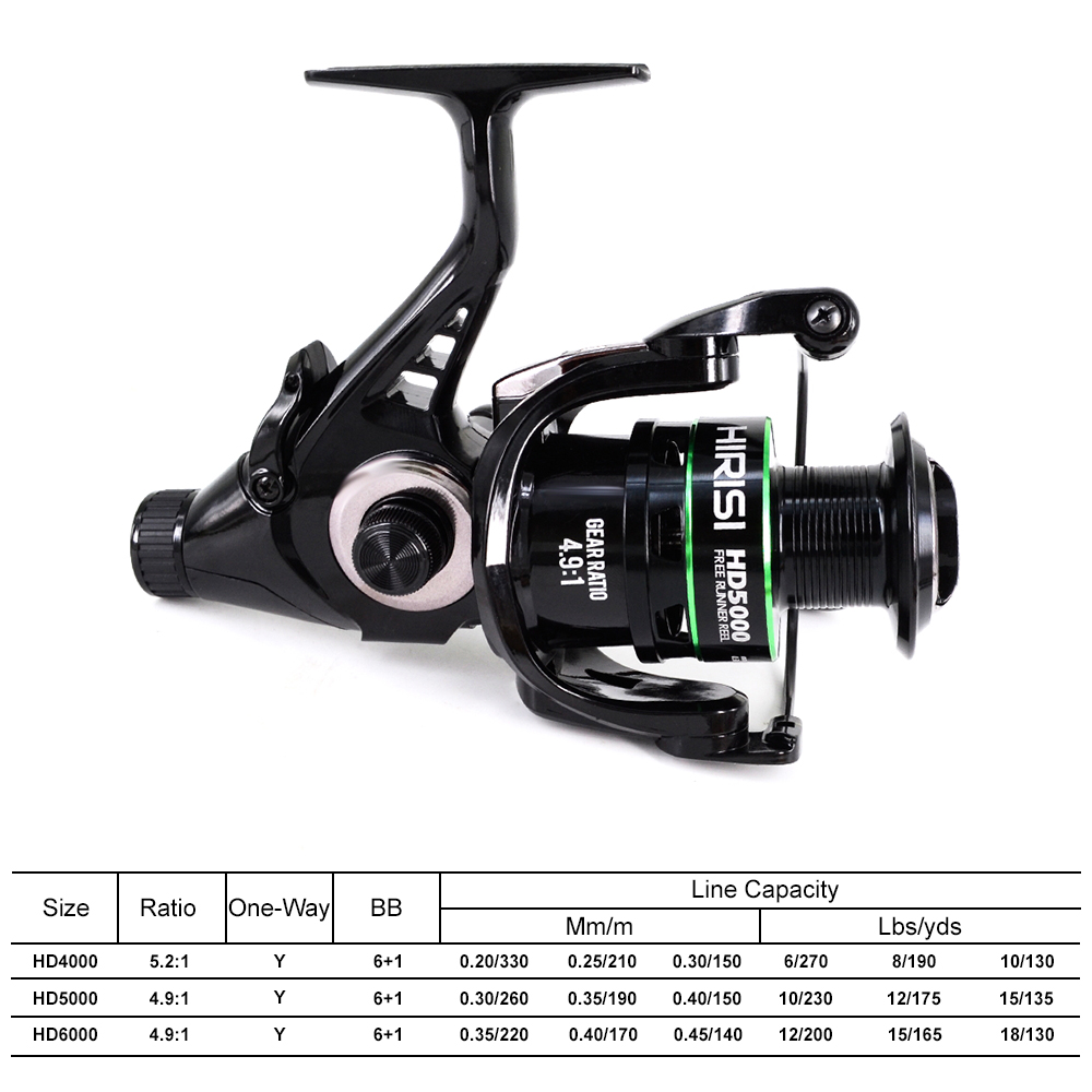 รอกตกปลาฮิริซิ คาร์ป สปินนิ่ง  - Kastking Reel Zephyr บทวิจารณ์และราคา
