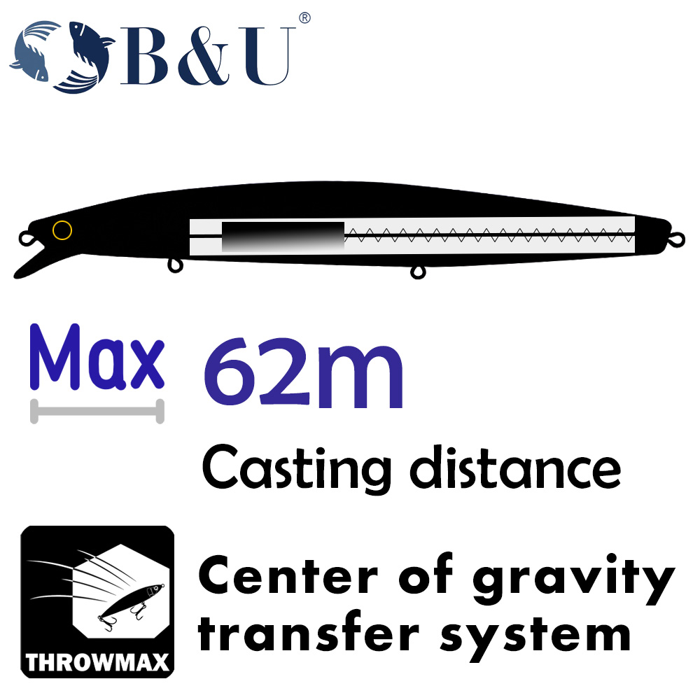 เหยื่อปลอมแบบจมน้ำตื้น B&U ขนา - Fishing Hook Treble บทวิจารณ์และราคา