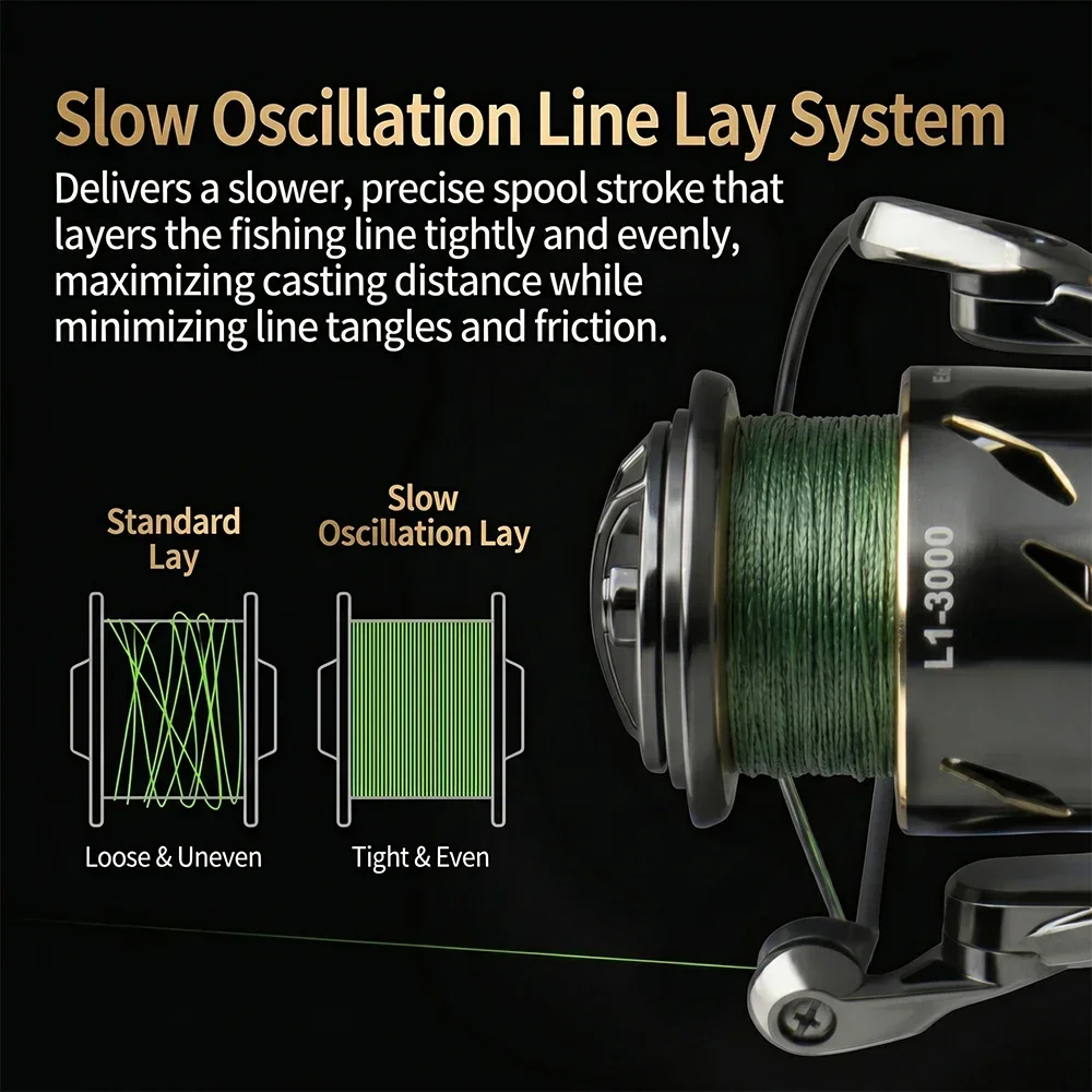 รอกตกปลาแบบสปินนิ่งกันน้ำ Huid - Kastking Reel Zephyr บทวิจารณ์และราคา