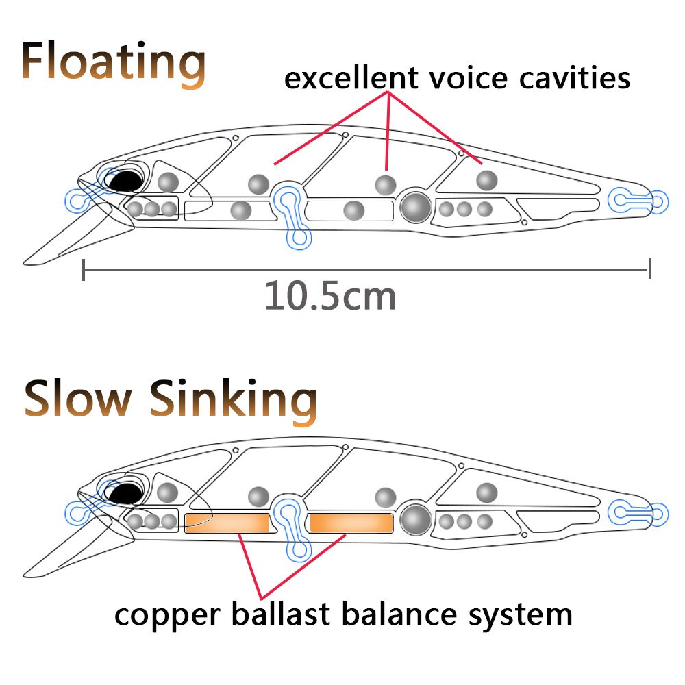 Sinking Minnow 19g ลอย Jerkbai - Fishing Hook Treble บทวิจารณ์และราคา